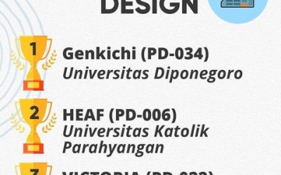 Mahasiswa UNPAR Meraih Juara 2 Plant Design Competition – Indonesia Chemical Engineering Challenge 2021