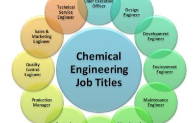 Sukses Commercial Careers melalui KBI Chemical Business Development